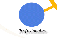 Guía de Profesionales de Valledupar