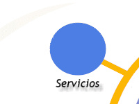 Portafolio de Servicios: Servicios Web y Publicidad